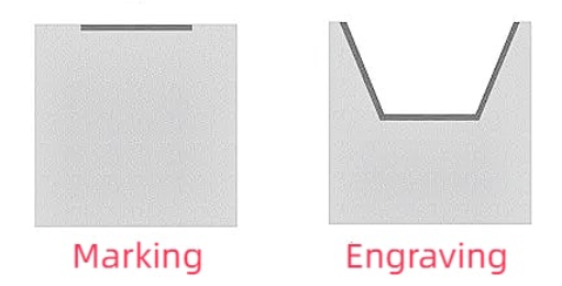 Laser engraving vs laser marking Laser engraving vs laser marking
